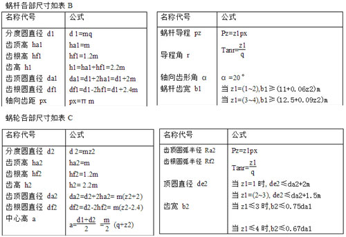 蝸輪蝸桿標準模數(shù)計算表A